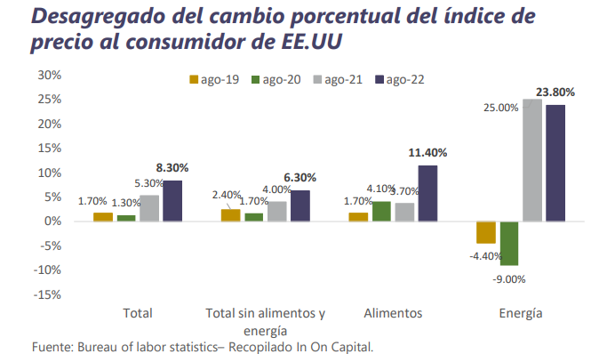 Informe Semanal de Mercado al 19 de septiembre de 2022