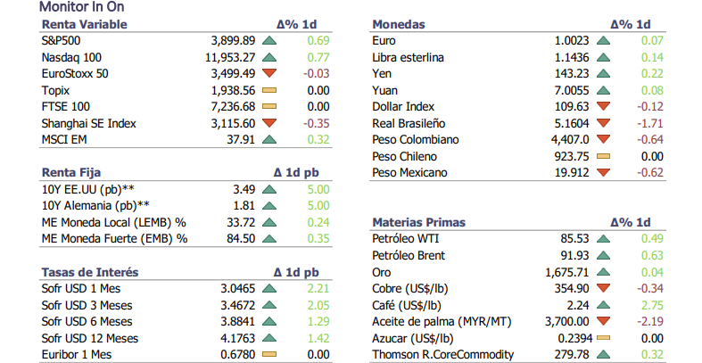 Informe diario Septiembre 19