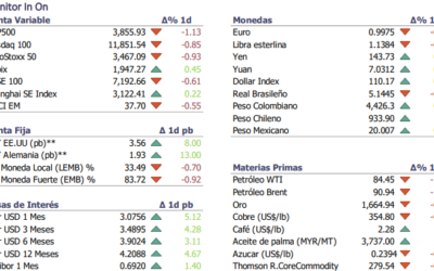 Informe diario Septiembre 20