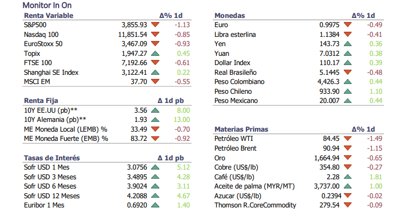 Informe diario Septiembre 20