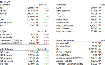 Informe diario Septiembre 21