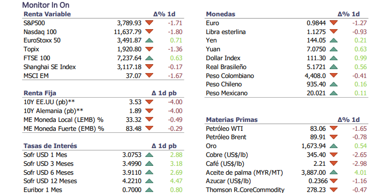 Informe diario Septiembre 21