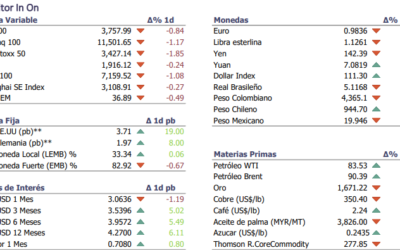 Informe diario Septiembre 22