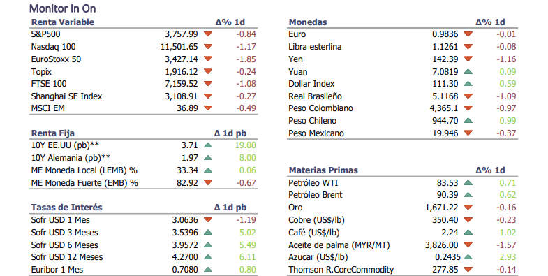 Informe diario Septiembre 22