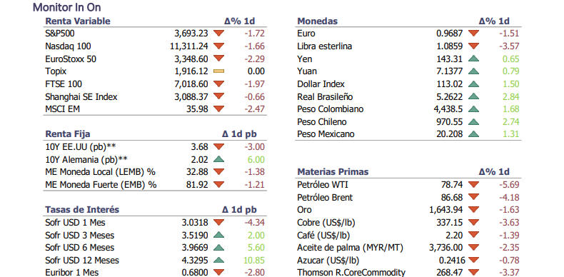 Informe diario Septiembre 23