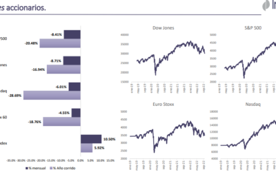 Monitor de indicadores macroeconómicos – Septiembre 26