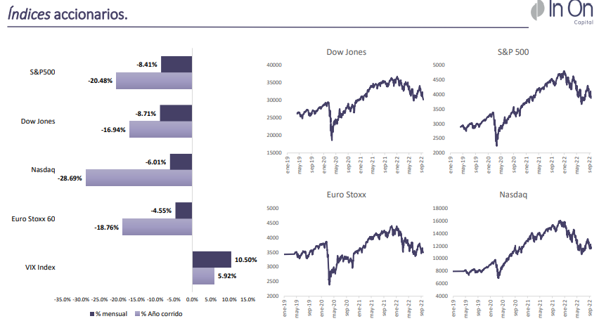 Monitor de indicadores macroeconómicos – Septiembre 26