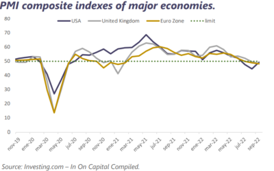 Weekly market report September 26th 2022