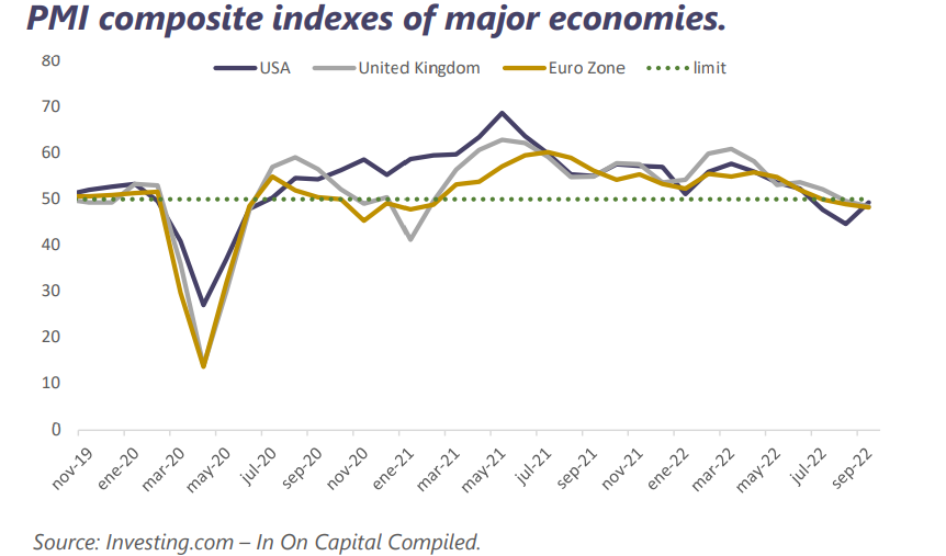 Weekly market report September 26th 2022