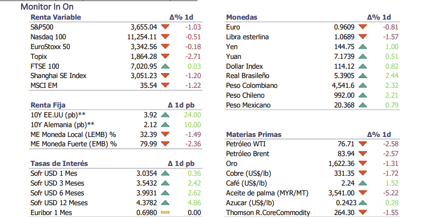 Informe diario Septiembre 26