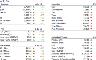 Informe diario Septiembre 28