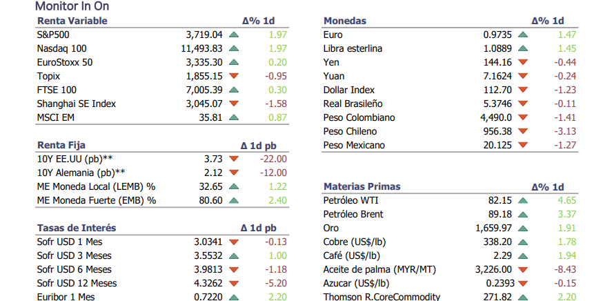 Informe diario Septiembre 28