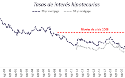 Monitor de indicadores macroeconómicos – Septiembre 9