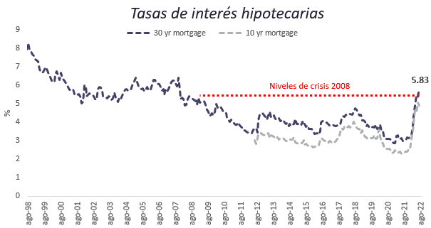 Monitor de indicadores macroeconómicos – Septiembre 9