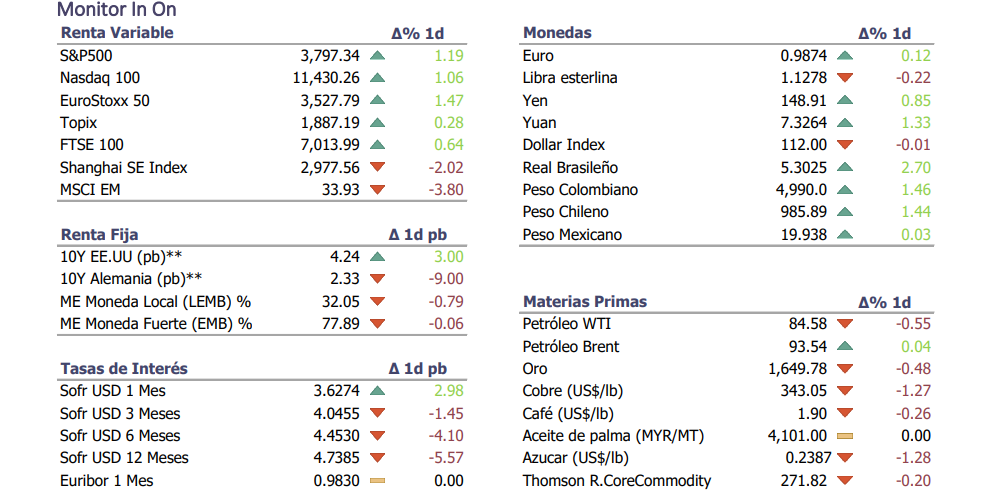 Informe diario Octubre 24