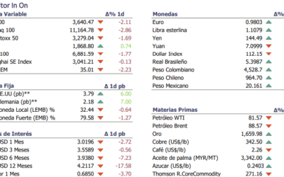 Informe diario Septiembre 29