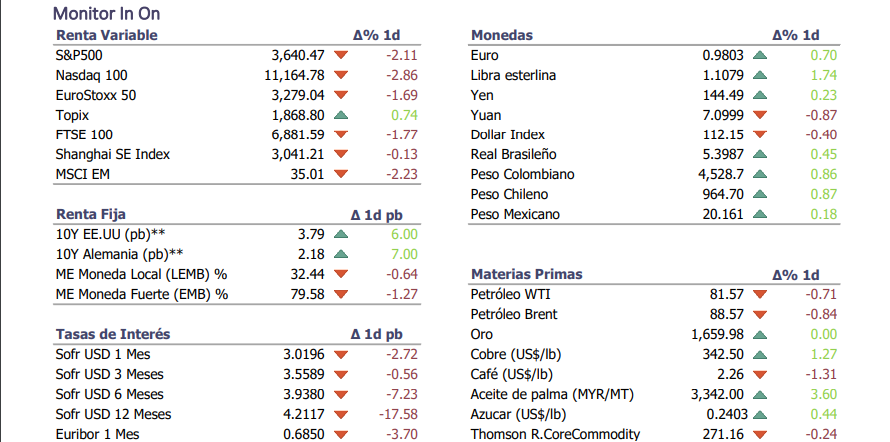 Informe diario Septiembre 29