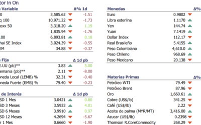 Informe diario Septiembre 30