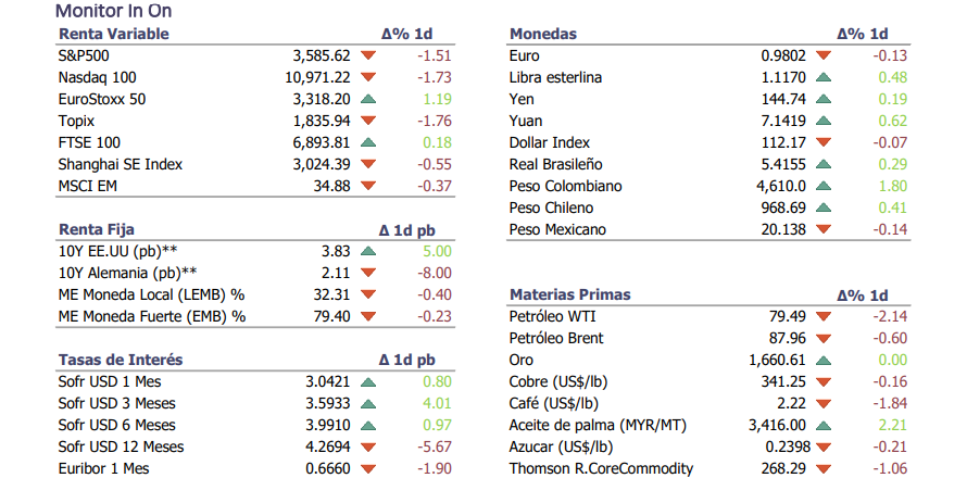 Informe diario Septiembre 30