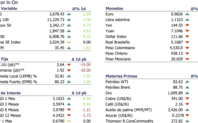 Informe diario Octubre 3