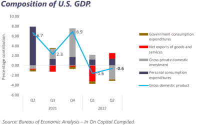 Weekly market report October 3rd 2022