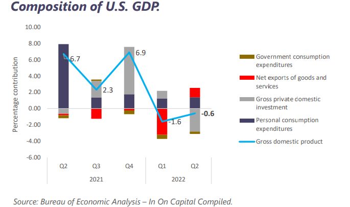 Weekly market report October 3rd 2022