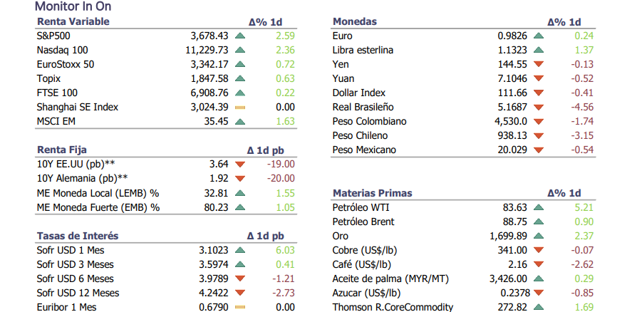 Informe diario Octubre 3