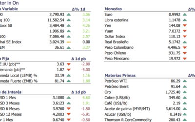 Informe diario Octubre 4