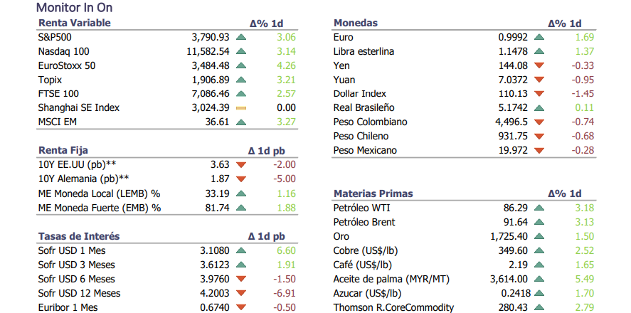 Informe diario Octubre 4