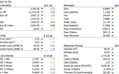 Informe diario Octubre 5