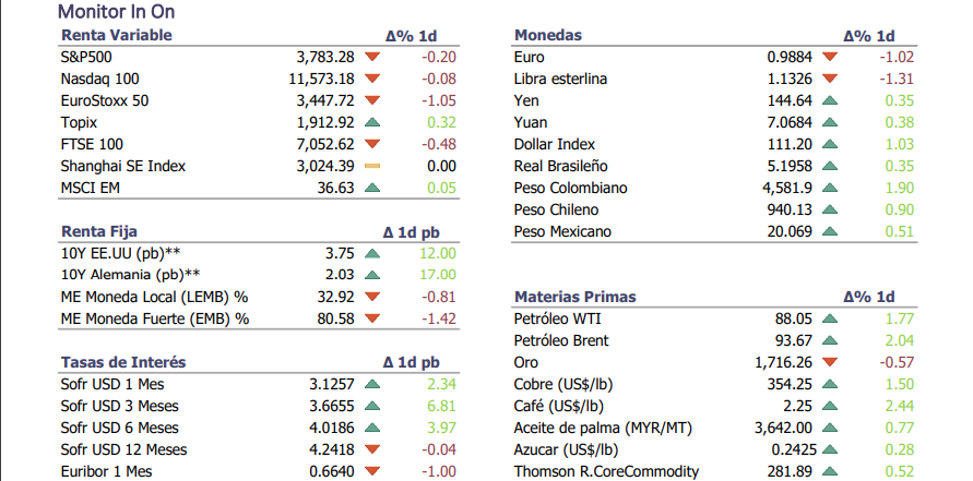 Informe diario Octubre 5