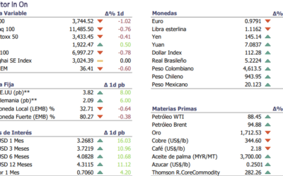 Informe diario Octubre 6