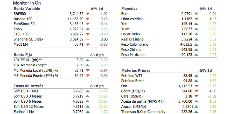 Informe diario Octubre 6