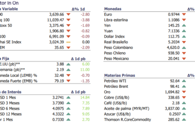 Informe diario Octubre 7