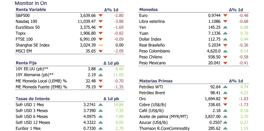 Informe diario Octubre 7