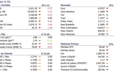 Informe diario Octubre 10