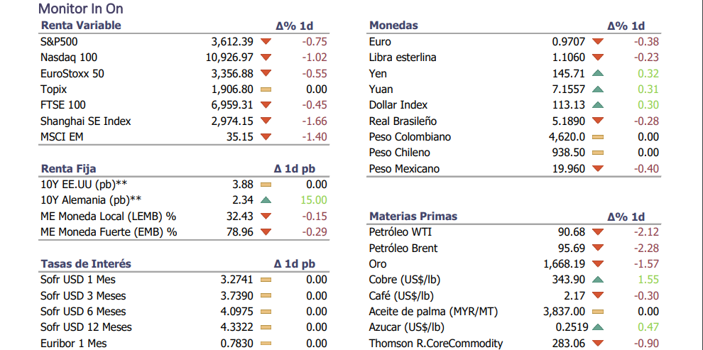 Informe diario Octubre 10