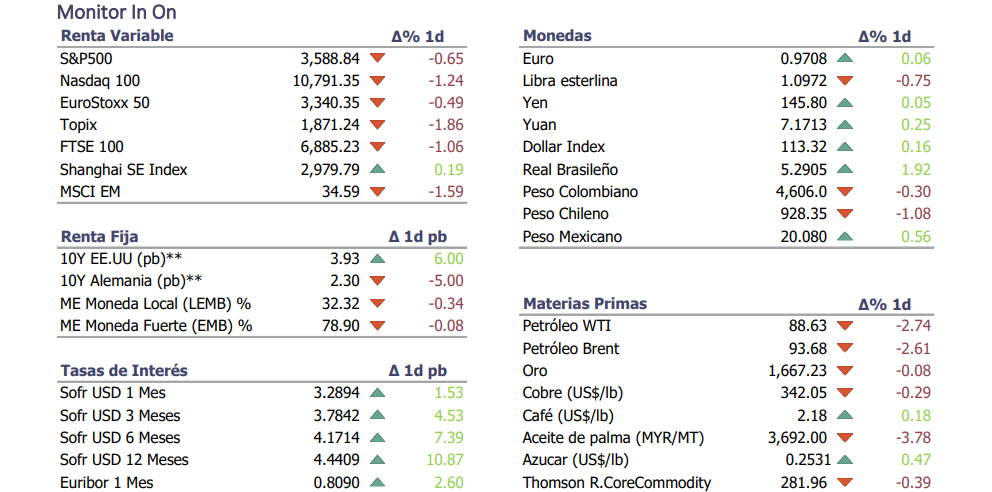 Informe diario Octubre 11