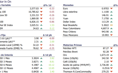 Informe diario Octubre 12