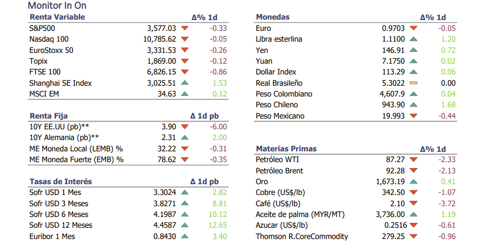 Informe diario Octubre 12