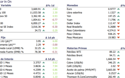 Informe diario Octubre 13