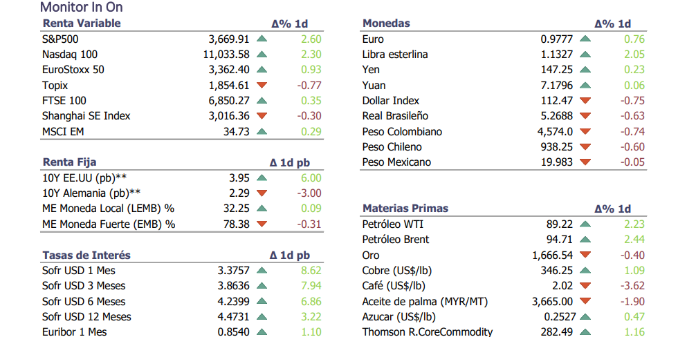 Informe diario Octubre 13