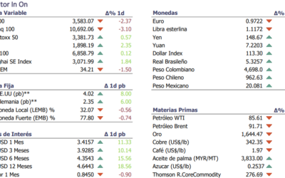 Informe diario Octubre 14