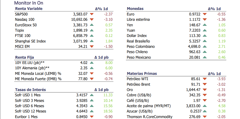 Informe diario Octubre 14