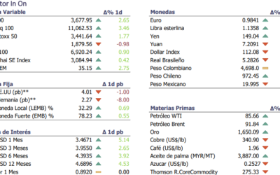 Informe diario Octubre 17