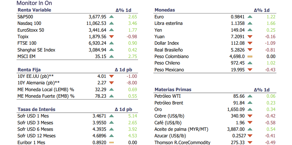 Informe diario Octubre 17