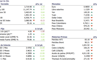 Informe diario Octubre 18