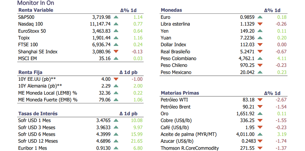 Informe diario Octubre 18