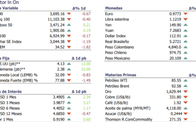 Informe diario Octubre 19