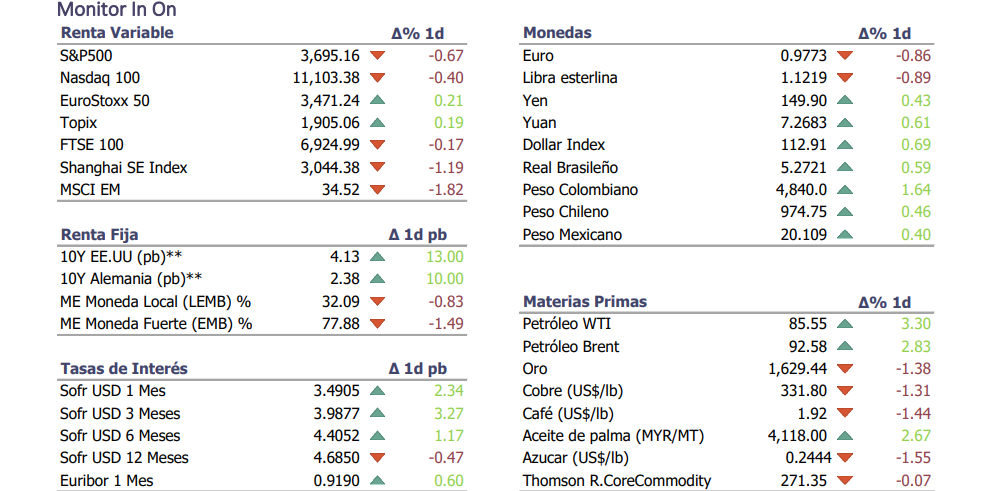 Informe diario Octubre 19